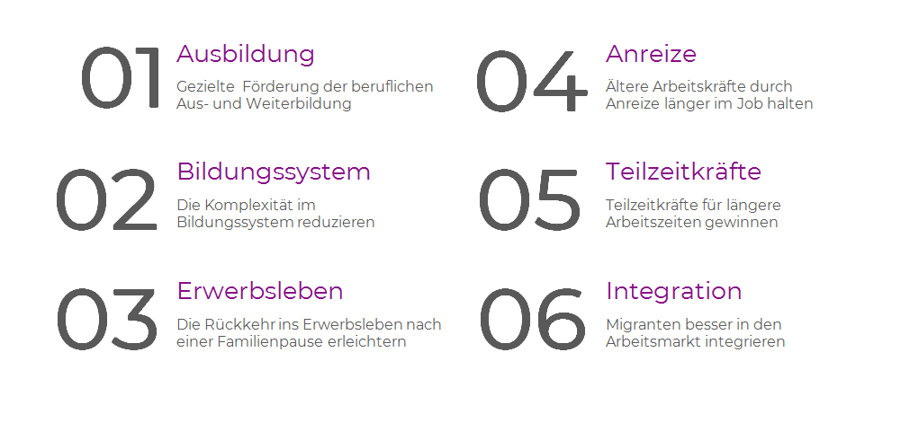 Baustellen im Fachkräftemangel Logistik der Politik