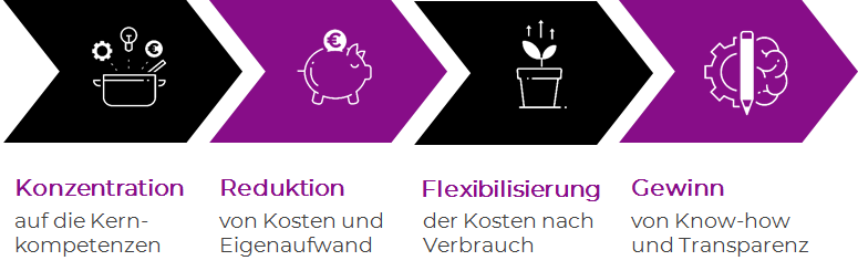Make-or-Buy in der Logistik – Wann ist Outsourcing sinnvoll?