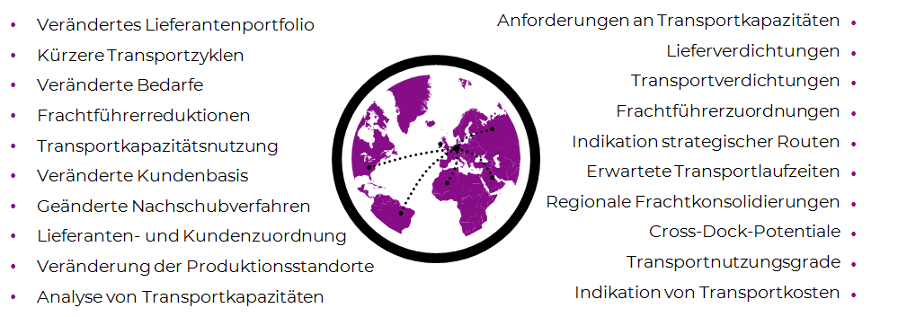 Einsatzbereiche von 4PL Logistik