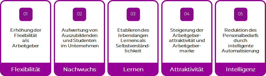 Ansätze gegen den Fachkräftemangel Logistik