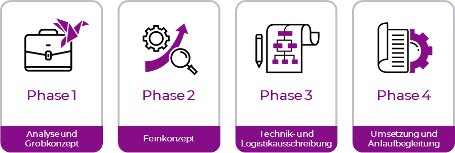 Trends Intralogistik - Phasen der Implementierung